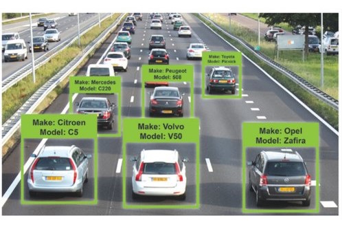 Vehicle Detection